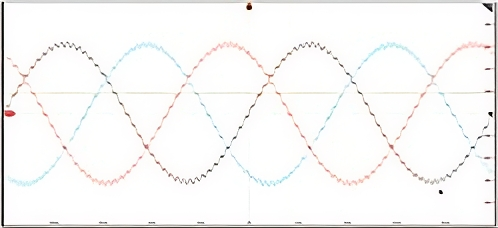 Drei phasenverschobene Spannungsverläufe mit Welligkeit im BriPower-Prüfkontext für Netzsimulation und Power-Quality-Prüfung.