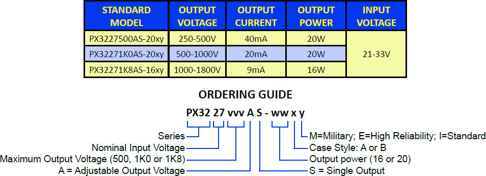 PX3227500AS-20xE | DC/DC | Ein: 21-33 V DC | Aus: 250-500 V DC | Powerstax