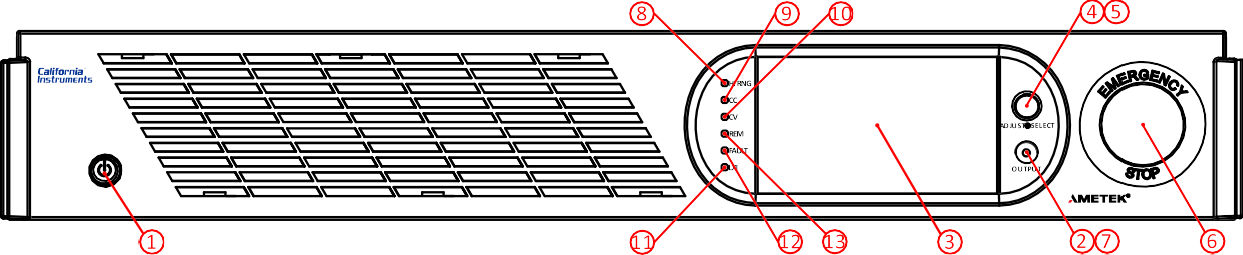 Technische Serienzeichnung der California Instruments (AMETEK) Sequoia-/Tahoe-AC/DC-Quellen für Netzsimulation und Avioniktests: Bedienfront mit Display, Drehregler, Not-Aus und nummerierten Bedienelementen.