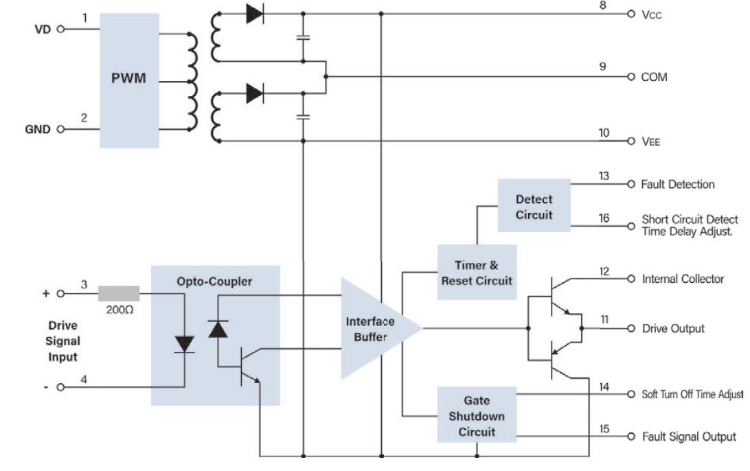 IGD1208W-15 | DC/DC | Ein: 15 V DC | Aus: +16/-8,5 V DC | MicroPower Direct