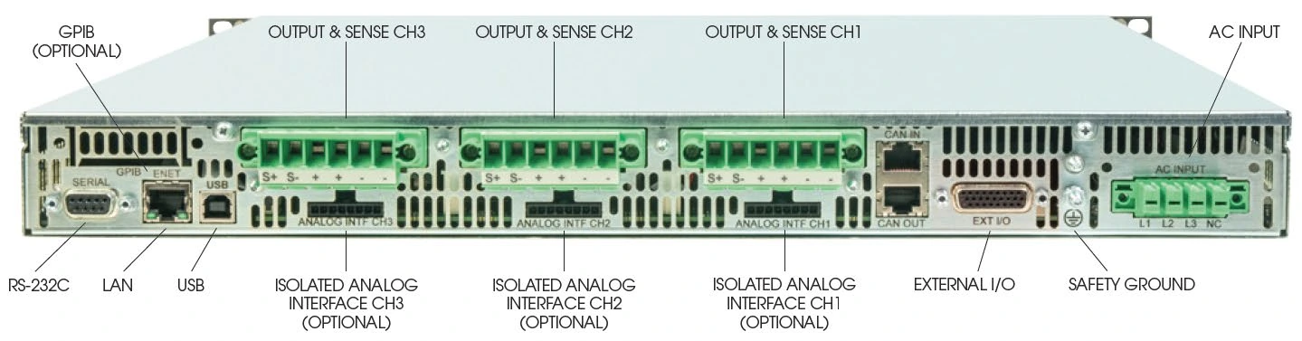 Sorensen (AMETEK) Asterion ASA Mehrkanal-DC-Netzgerät für Elektroniktests und automatisierte Prüfsysteme (ATE), Rückseite mit beschrifteten Anschlüssen; Serienabbildung.